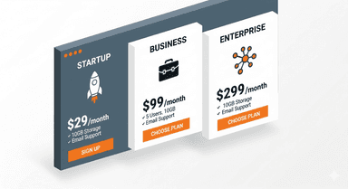A pricing table with different tiers and features.